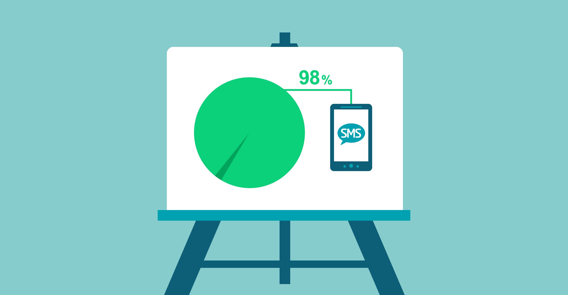 How accurate is the 98% open rate?