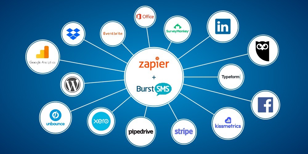 Burst SMS now integrates with even more web tools through Zapier
